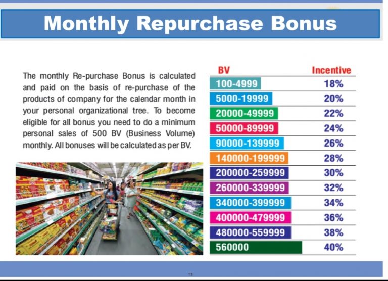Monthly Repurchase Bonus Of Future Maker Png, Jpg Images