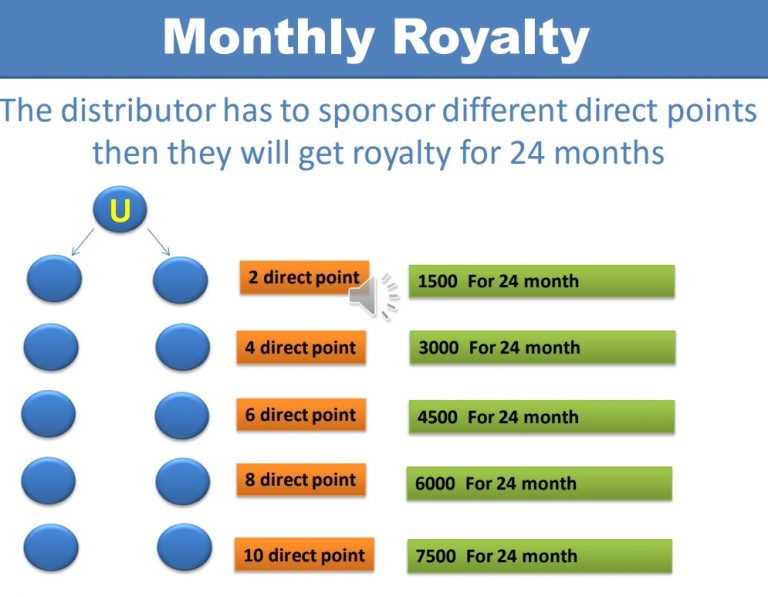 Monthly Royalty Of Future Maker Png, Jpg Images