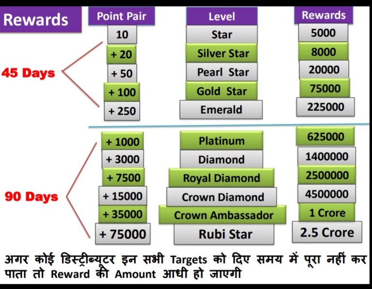 Rewards Income Chart Of Future Maker Png, Jpg Images